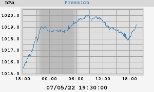 barometer