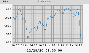 barometer