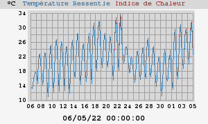 heatchill