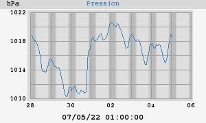 barometer