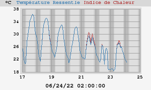 heatchill