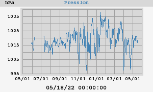 barometer